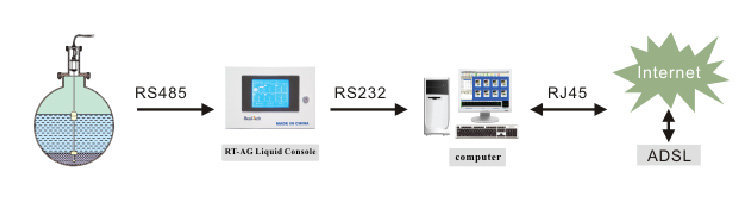 gas station system